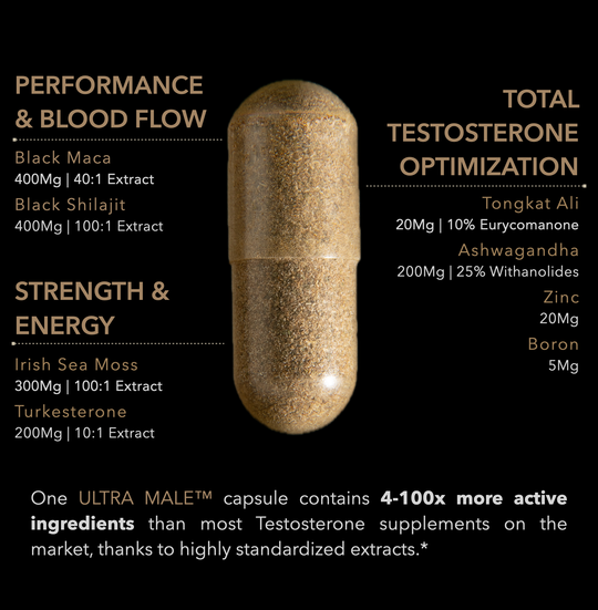 ULTRA MALE® Premium Testosterone Booster for Men w. 100:1 Shilajit, 40:1 Black Maca, Ashwagandha 25%, Tongkat Ali 10%