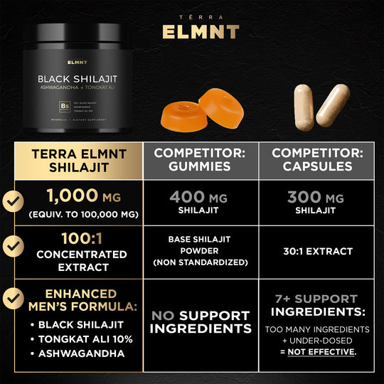 103,800mg Black Shilajit for Men 100x Strength with Ashwagandha & Tongkat Ali 10% Extract