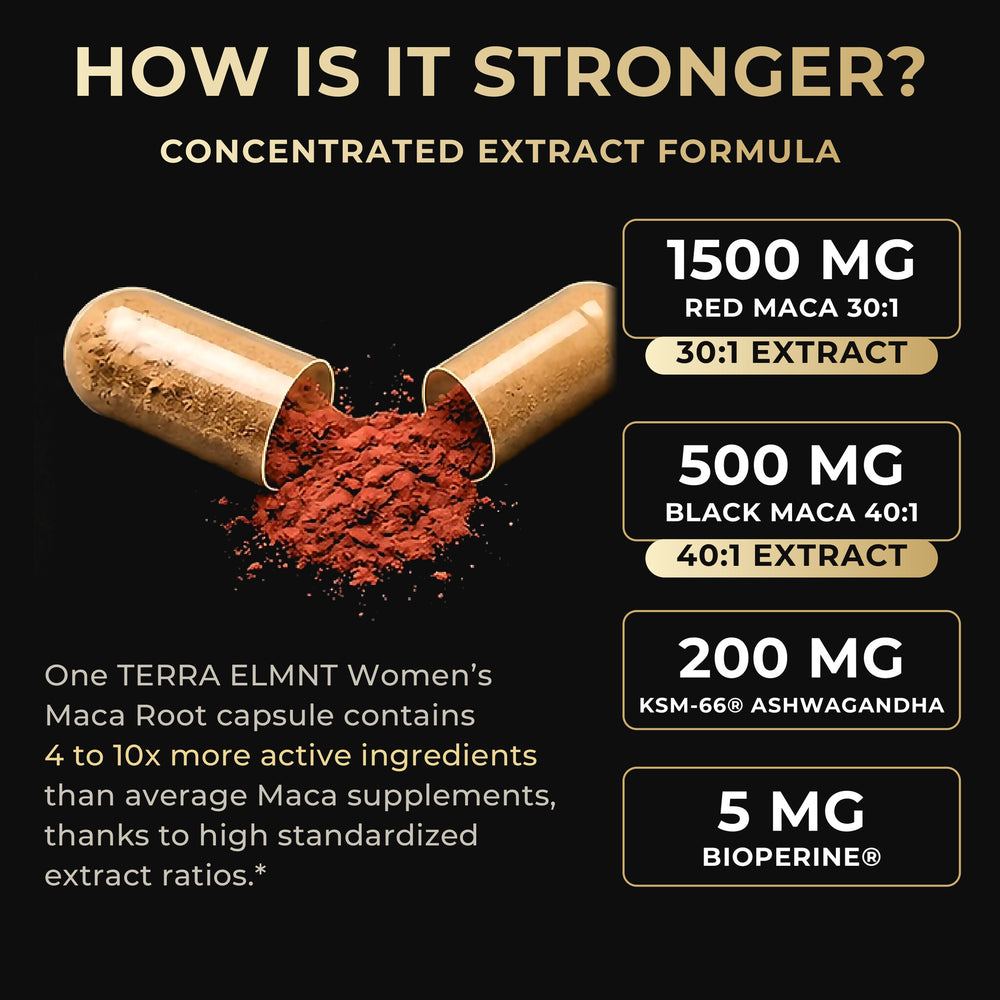 How is it stronger? 1500mg Red Maca 30:1, 500mg Black Maca 40:1, KSM-66 Ashwagandha, BioPerine